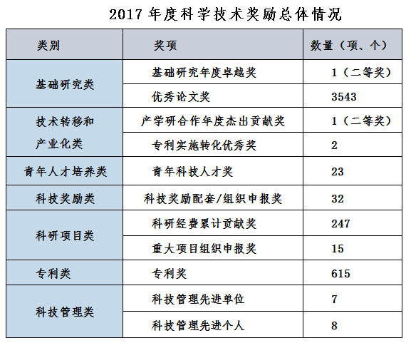 http://www.scu.edu.cn/__local/0/1F/F9/92716F79B40BD12A0132D9F3C0A_F1BB1758_1E0AA.jpg